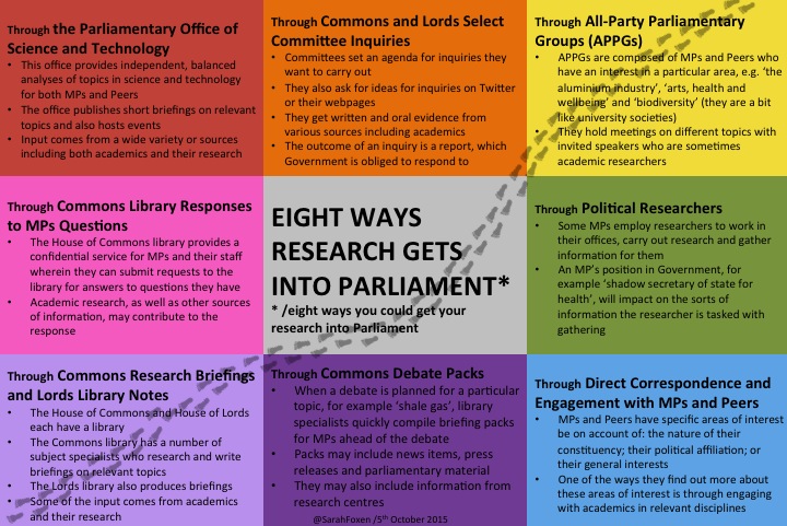 eight-ways-research-parliament